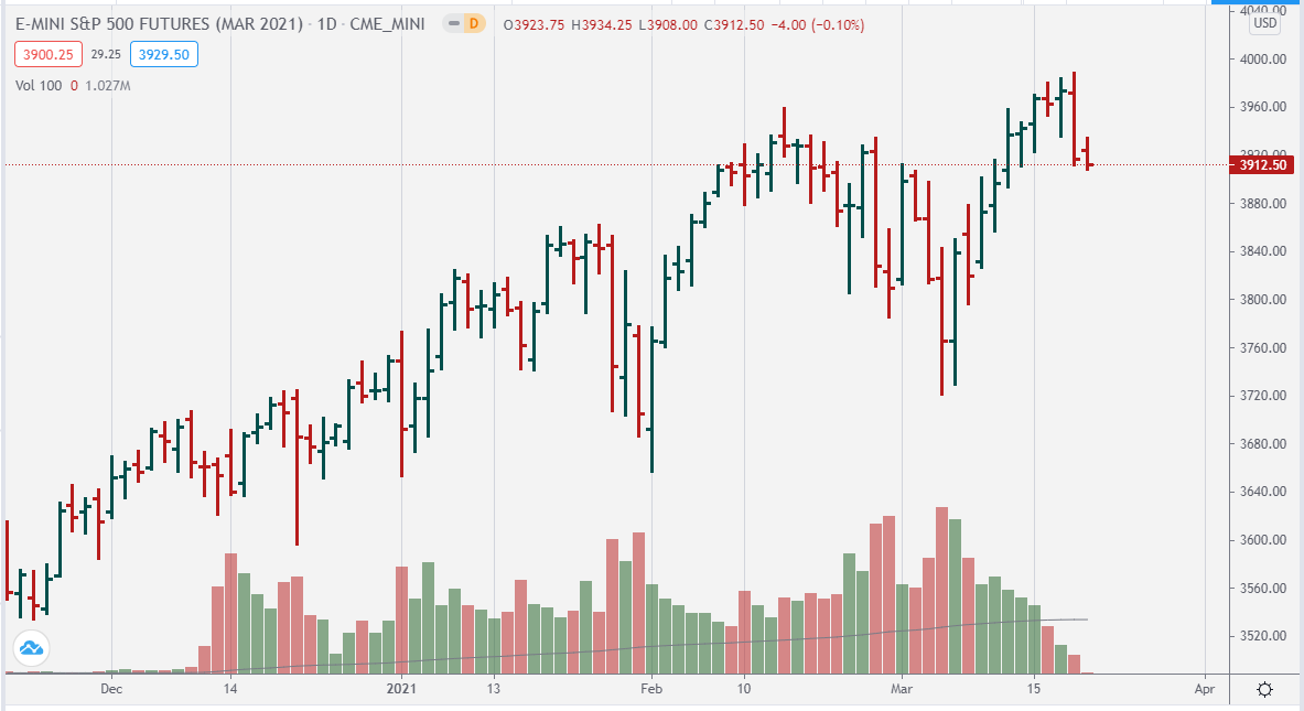 Futures Contracts for TPEX 200 FUTURES (MAR 2024) — TradingView