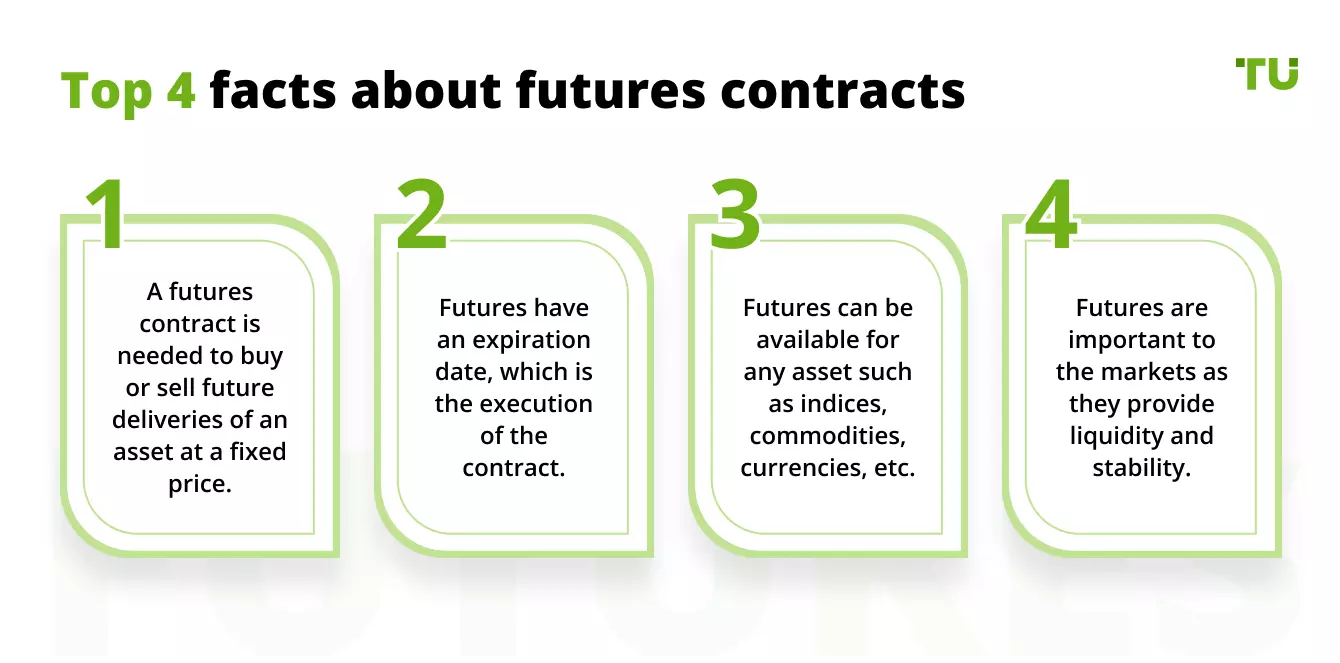 Top 4 facts about futures contracts