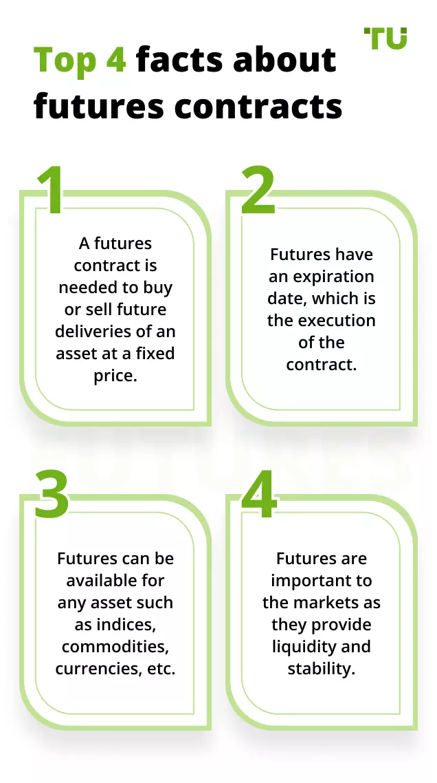 facts about futures contracts