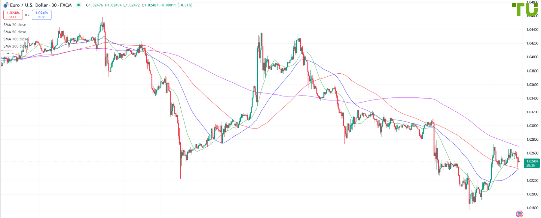 El dólar estadounidense sigue dominando (Análisis semanal)