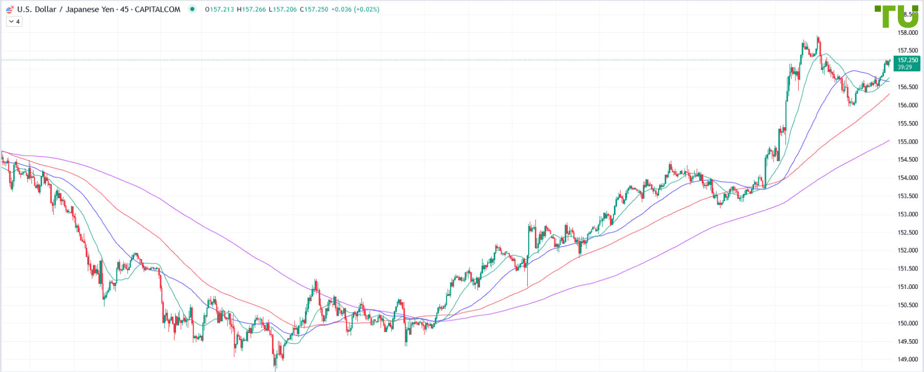 La Fed recorta tasas, el dólar sube (Análisis semanal)