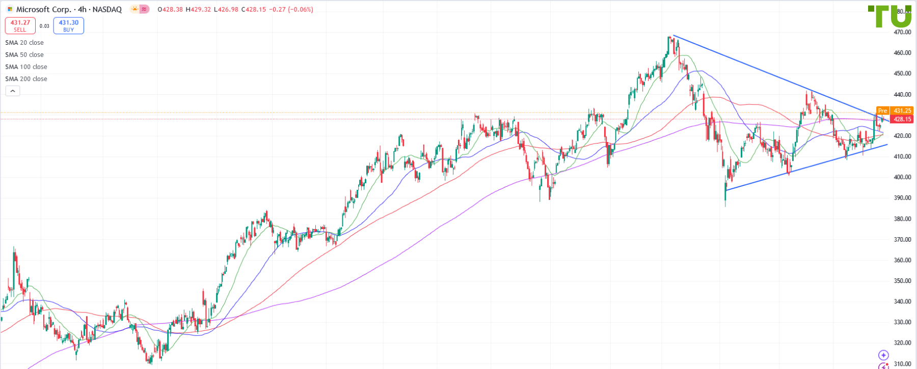 MSFT пользуется устойчивым спросом