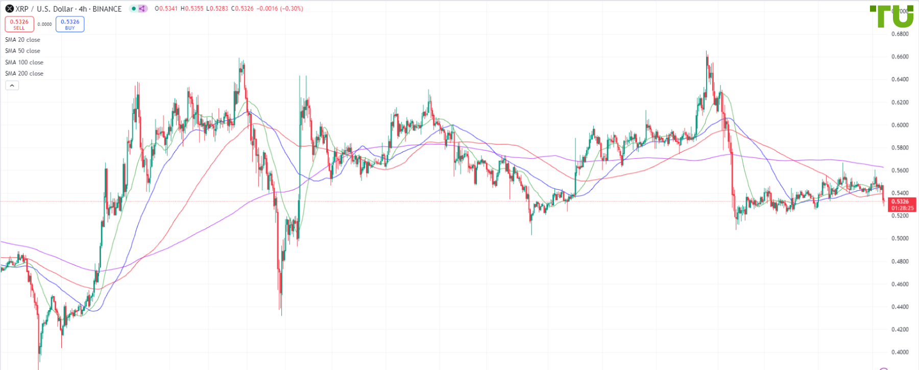 XRP/USD continues to consolidate