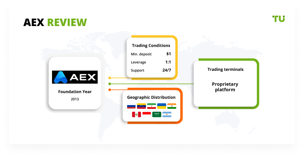 AEX Review