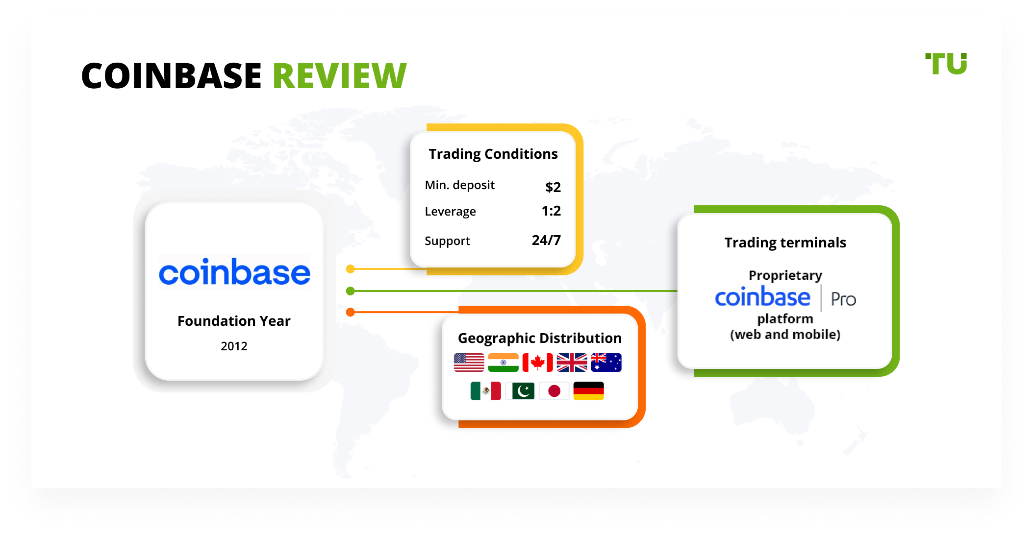 Coinbase Review 2024: Crypto Exchange Pros And Cons