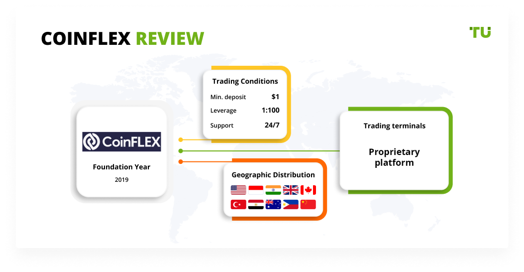 CoinFLEX Review