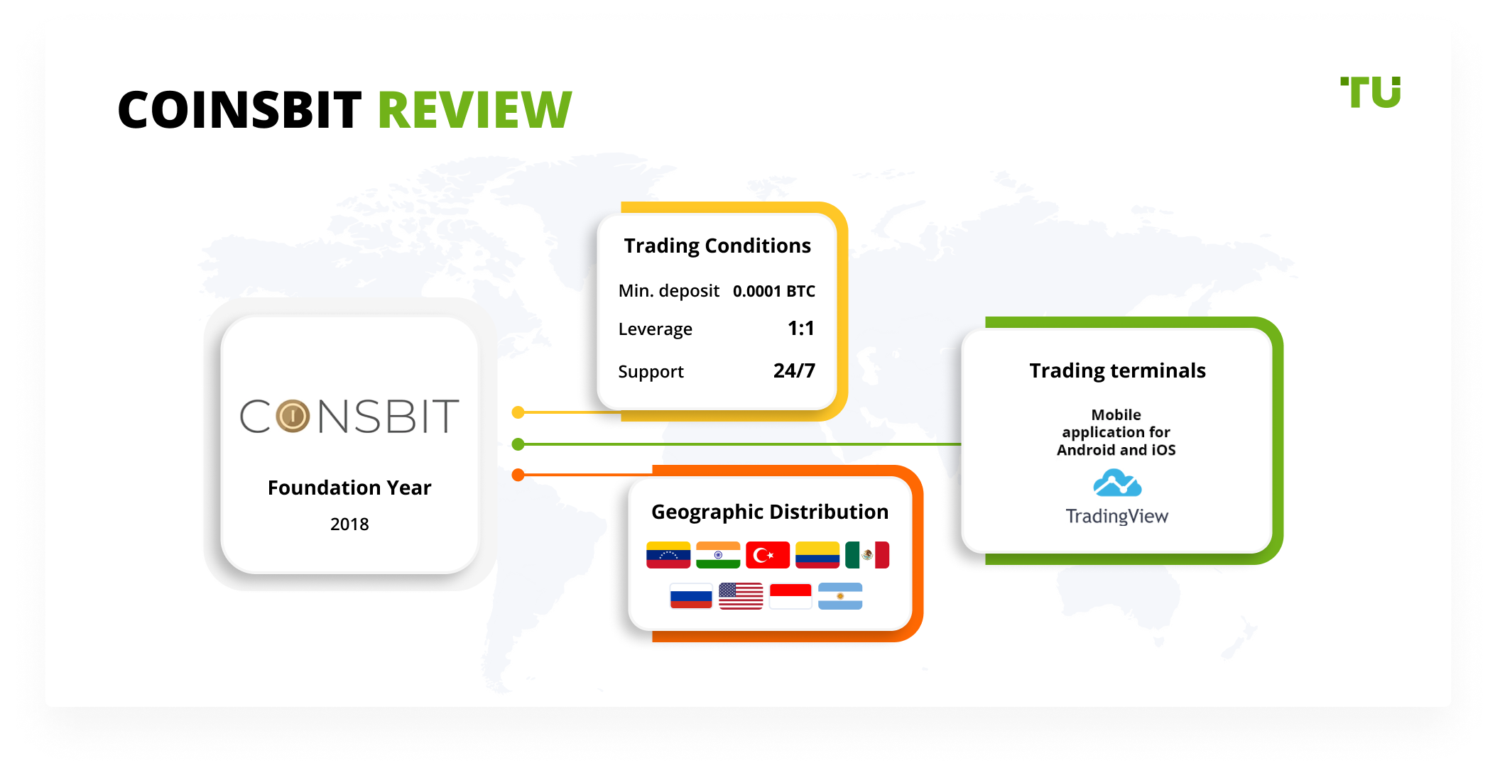 Coinsbit Review 2024 Pros, Cons and Key Features