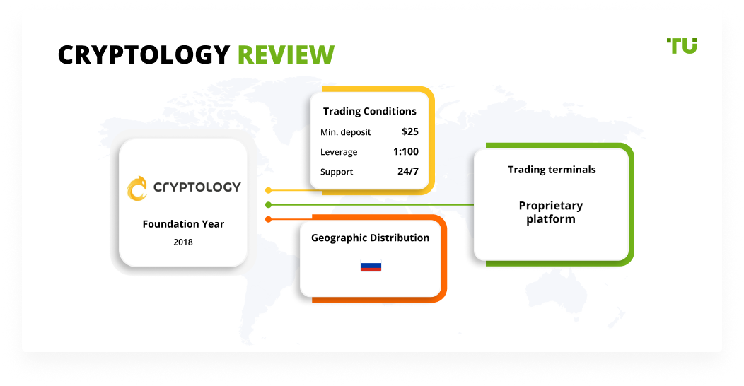 Cryptology Review