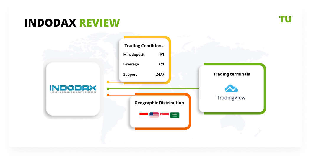 Indodax Review