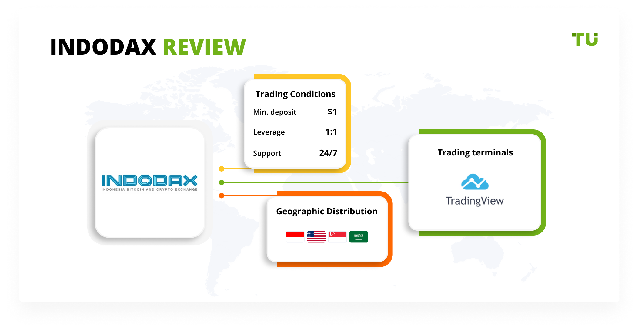 Indodax Review 2024: Pros, Cons And Key Features