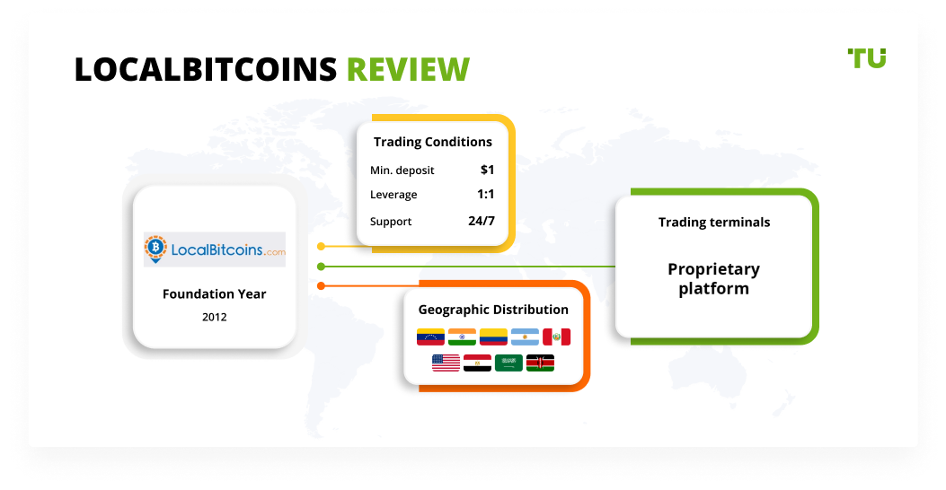LocalBitcoins Review