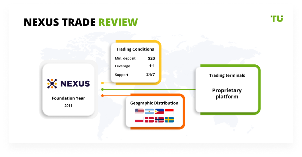 Nexus Trade Review