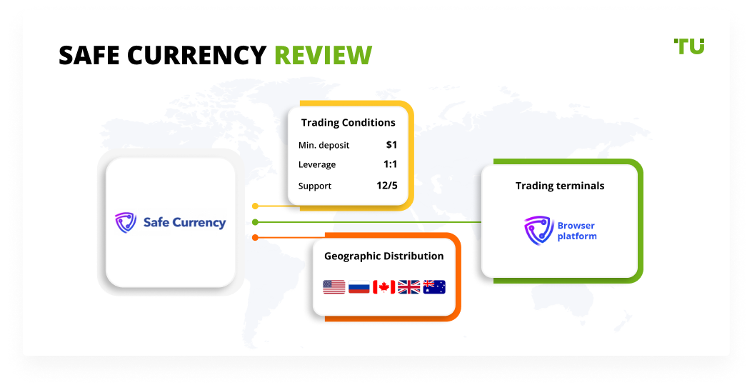 Safe Currency Review