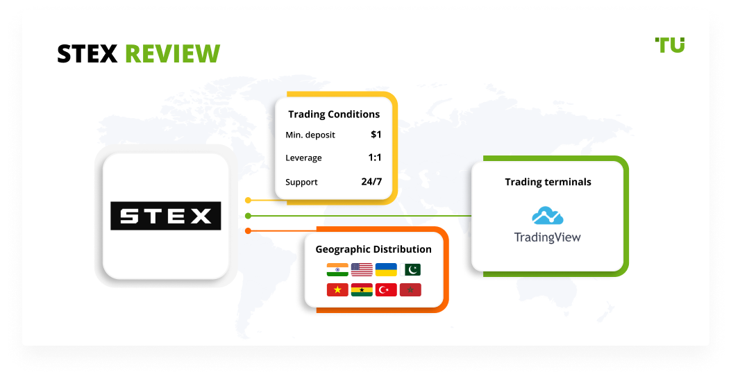 STEX Review