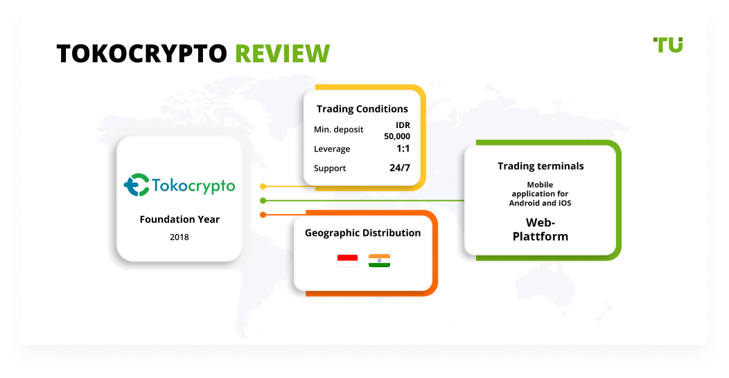 Tokocrypto Review