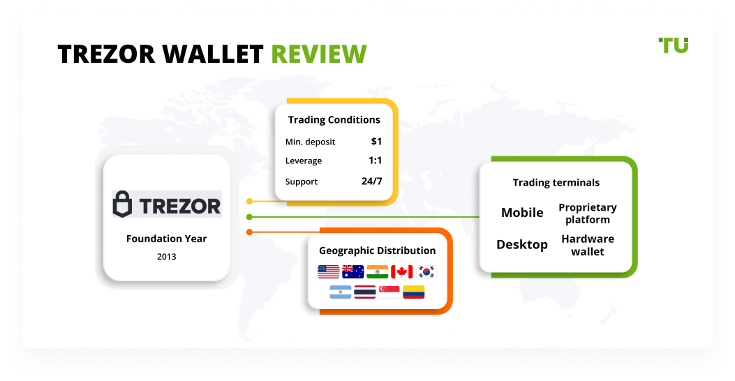Trezor Wallet Review