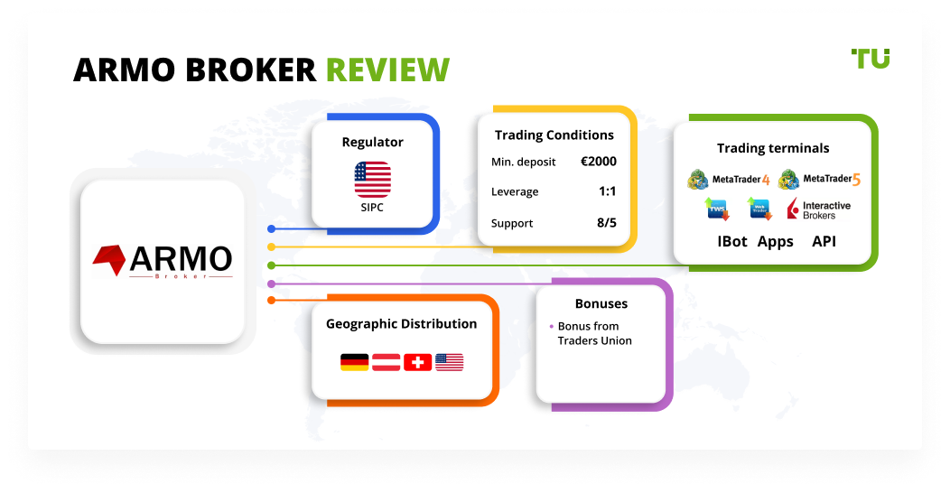 ARMO Broker Review