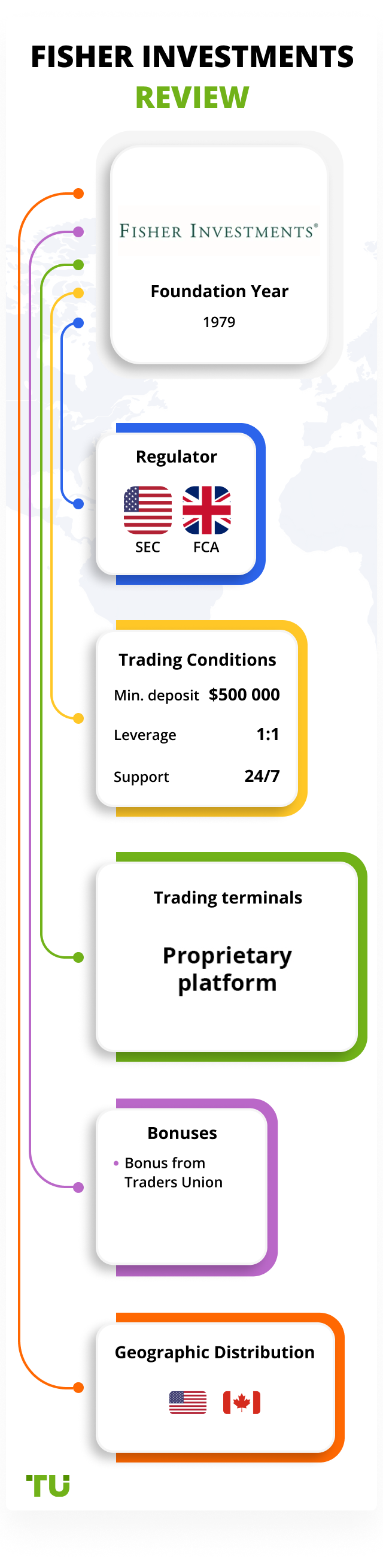 Fisher Investments Review 2024: Pros, Cons and Key Features