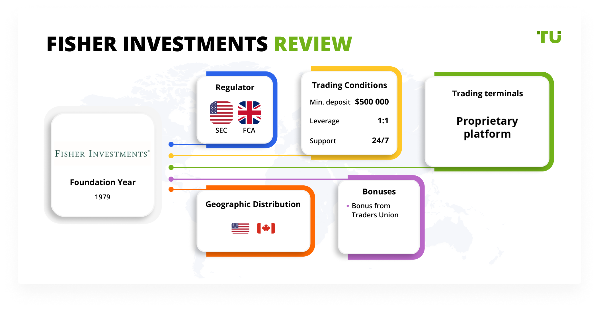 Fisher Investments Review 2024: Pros, Cons and Key Features