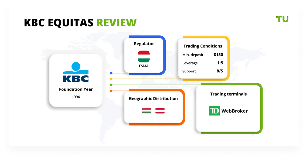 KBC Equitas Review