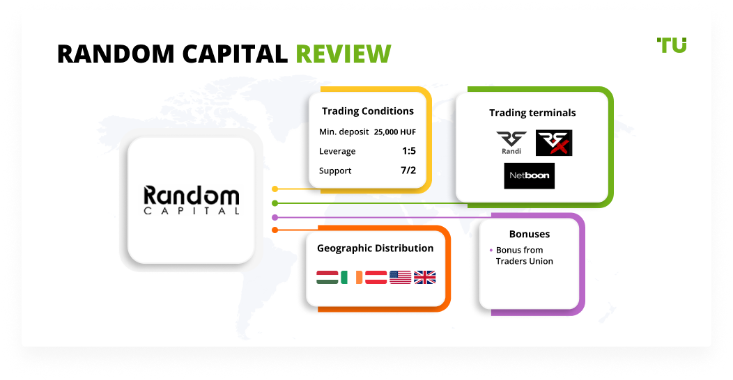Random Capital Review