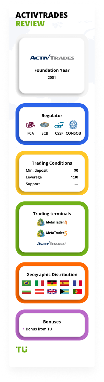 ActivTrades Review