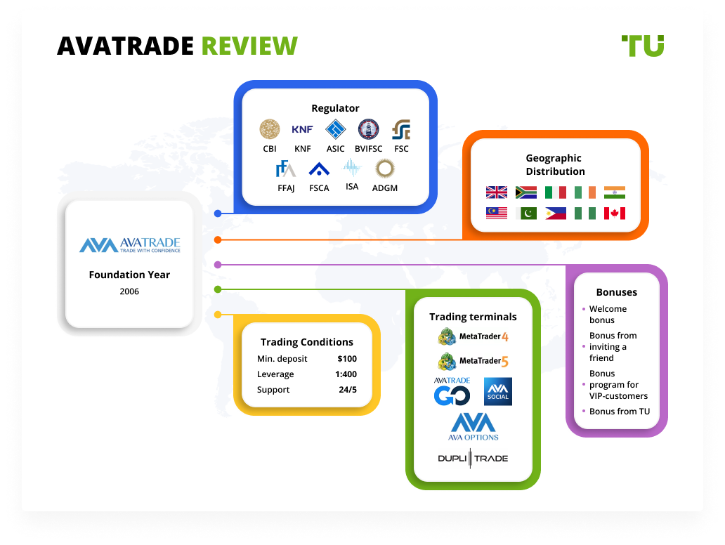Avatrade Review 2023: Pros and Cons, a Guide for Traders