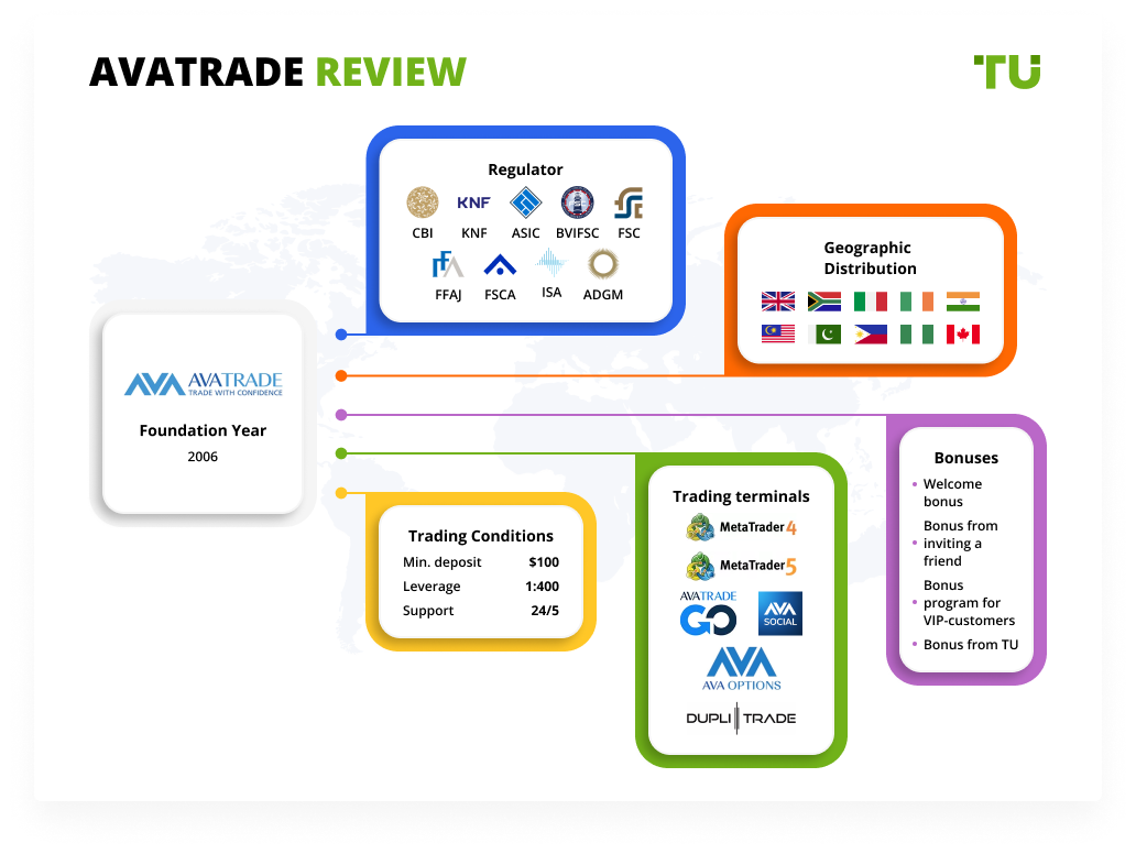 AvaTrade Review 2024: Pros, Cons And Key Features