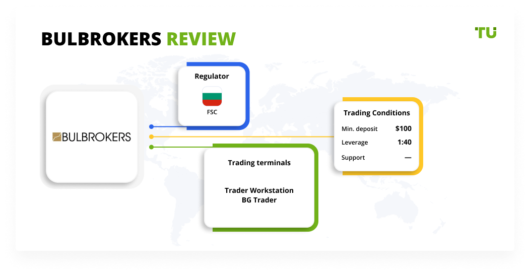 Bulbrokers Review