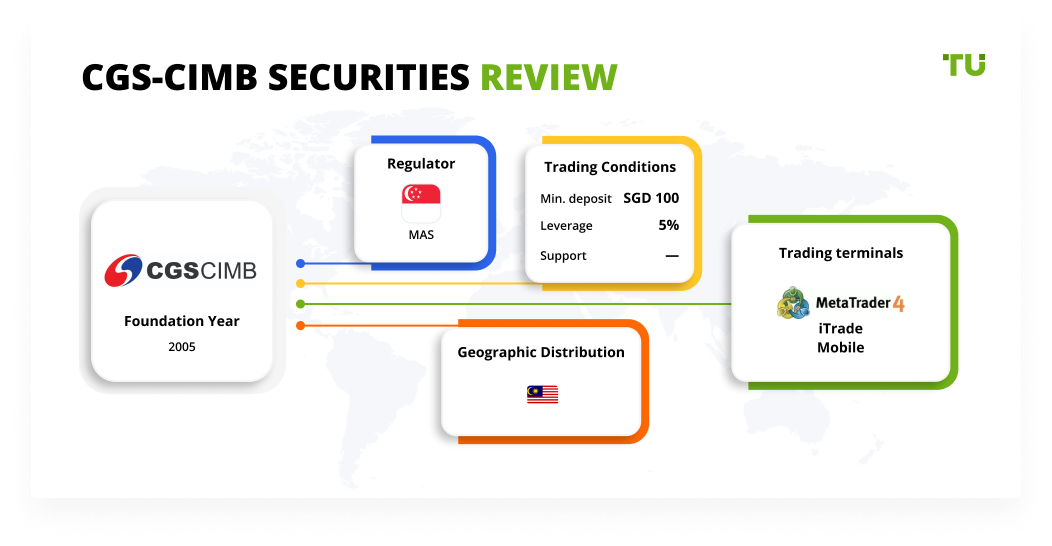 CGS-CIMB Securities Review