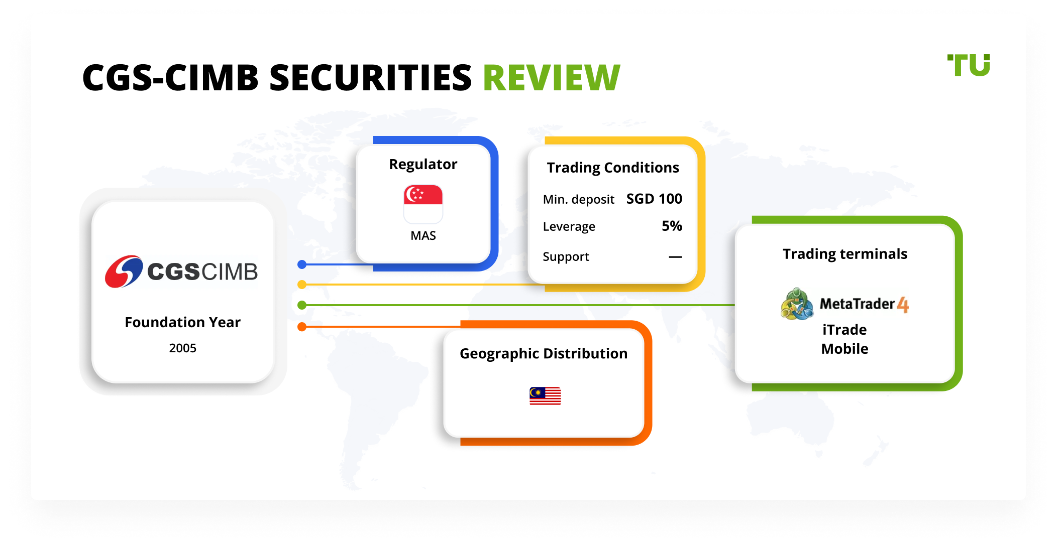 CGS-CIMB ITrade Review 2024: Pros, Cons And Key Features