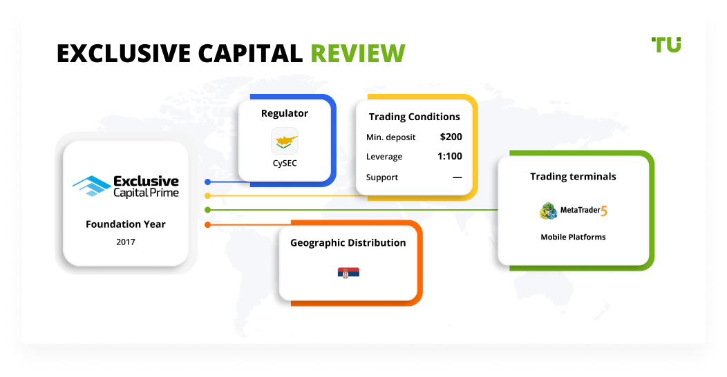 Exclusive Capital Review