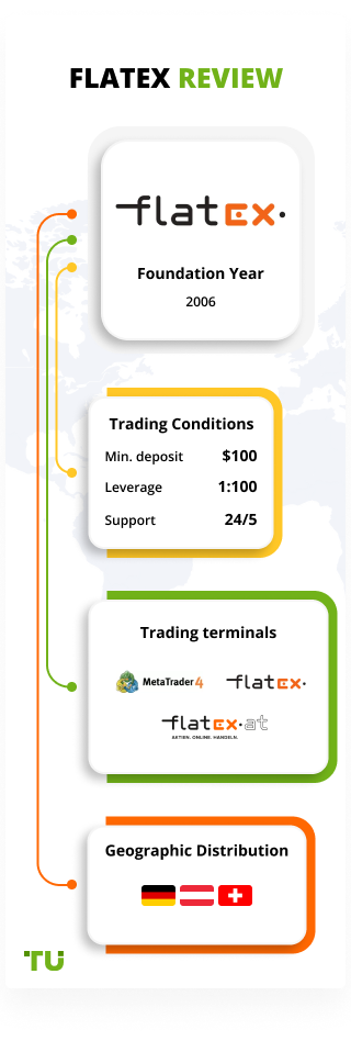 Flatex Review