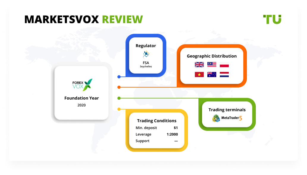 MarketsVox Review