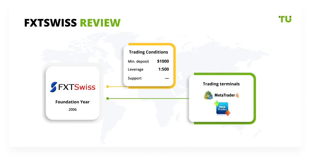 FXTSwiss Review