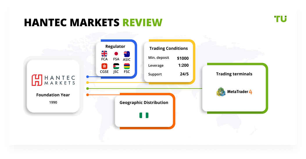 Hantec Markets Review