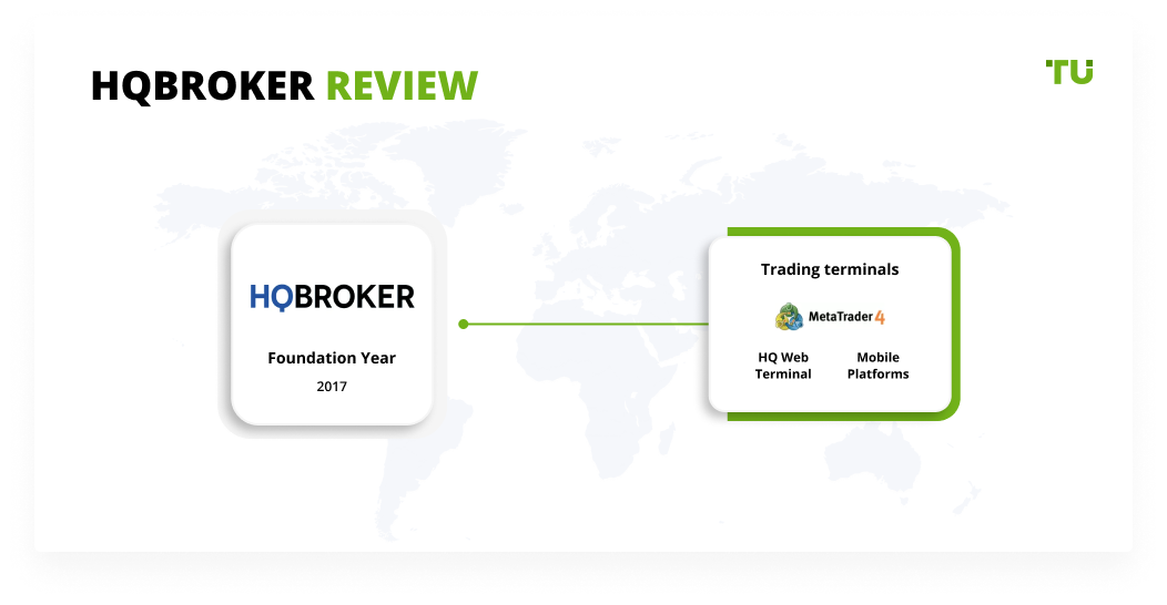 HQBroker Review