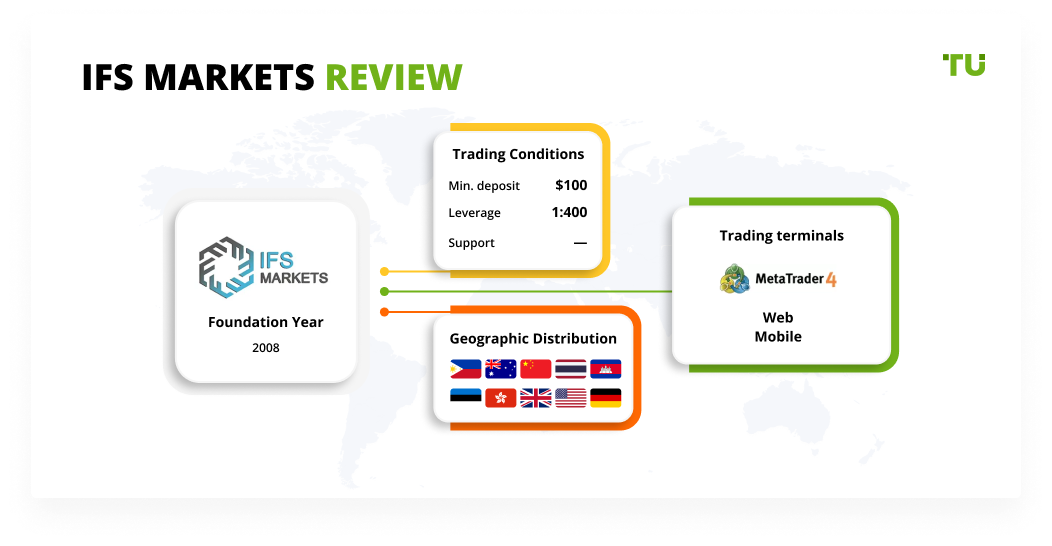 IFS Markets Review