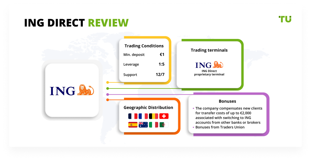 ING Direct Review