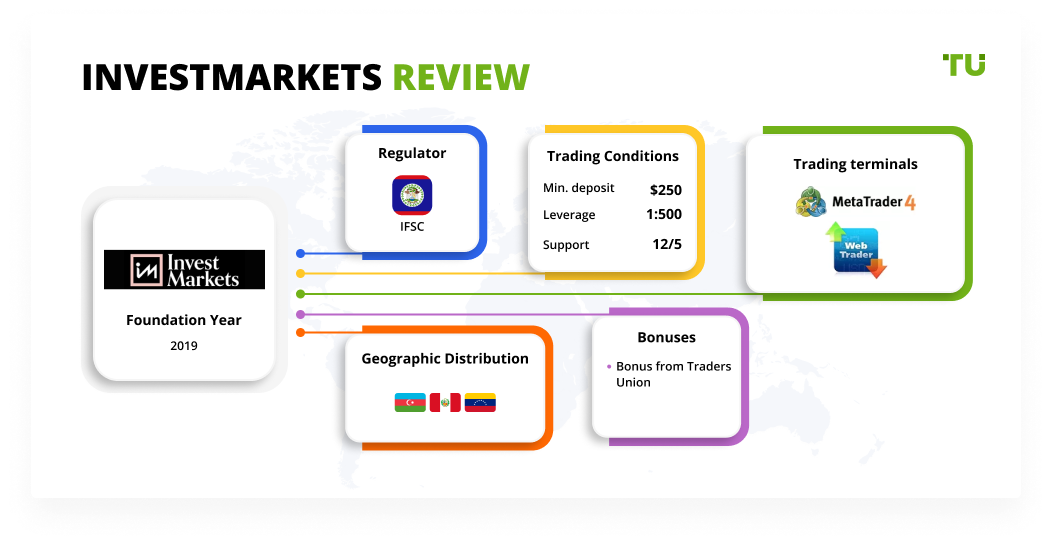 Investmarkets Review