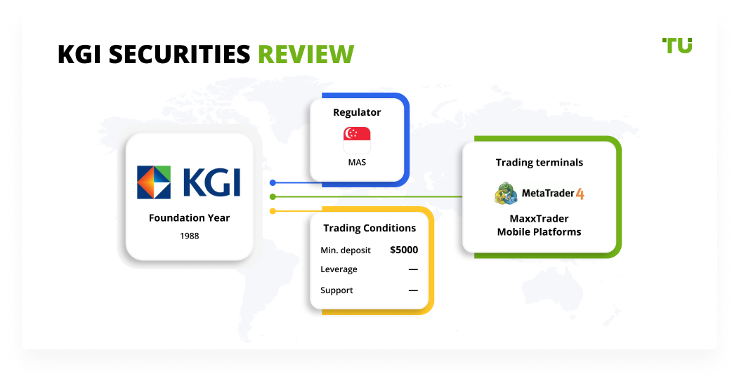 KGI Securities Review