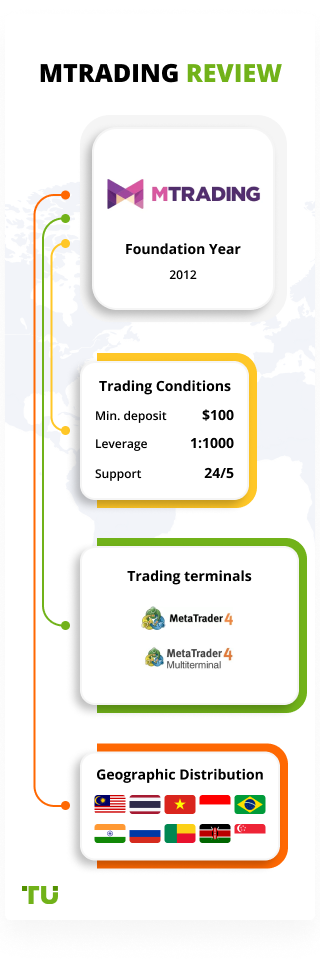 MTrading Review 2024: Pros, Cons and Key Features