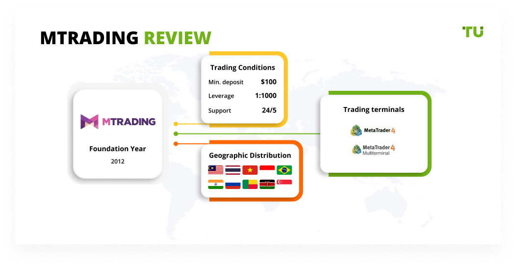 MTrading Review 2024: Pros, Cons and Key Features