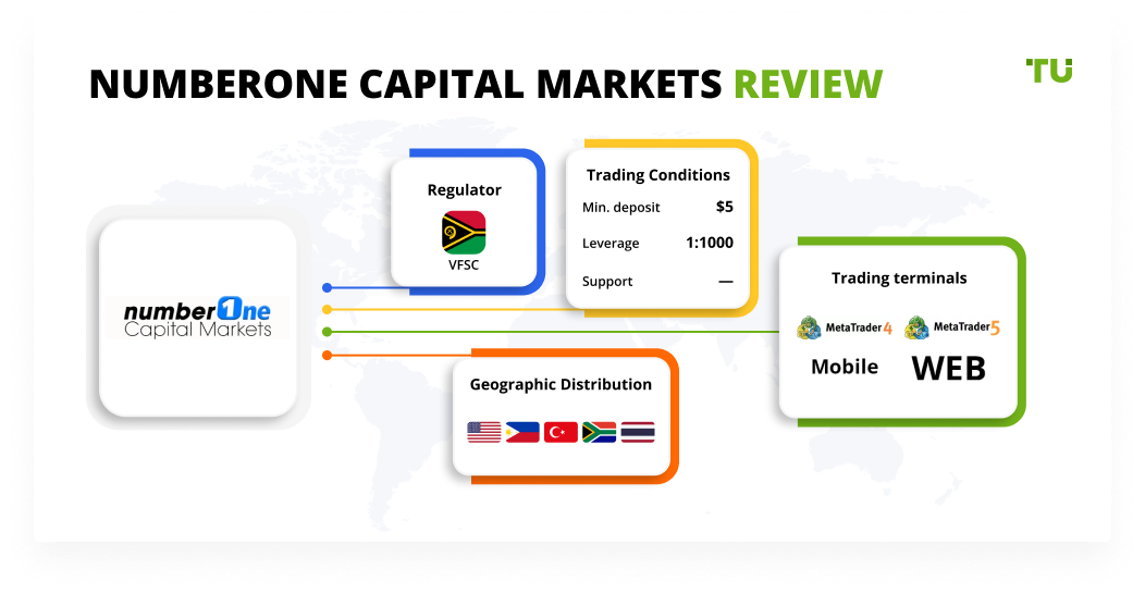 number one capital markets