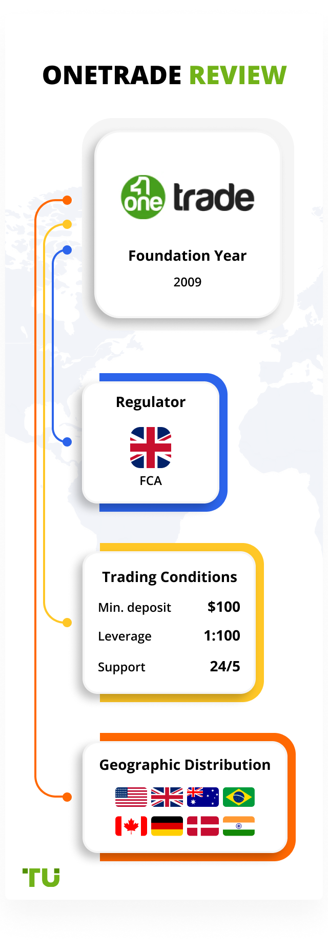 OneTrade Review 2024 Pros Cons And Key Features   Onetrade.en.mobile@2x 