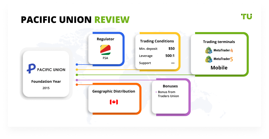 Pacific Union Review