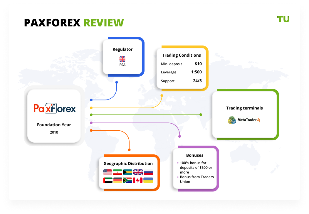 PaxForex Review