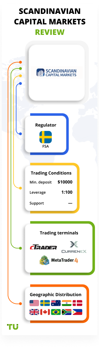 Scandinavian Capital Markets Review 2024 Pros Cons And Key Features   Scandinavian Capital Markets.en.mobile 