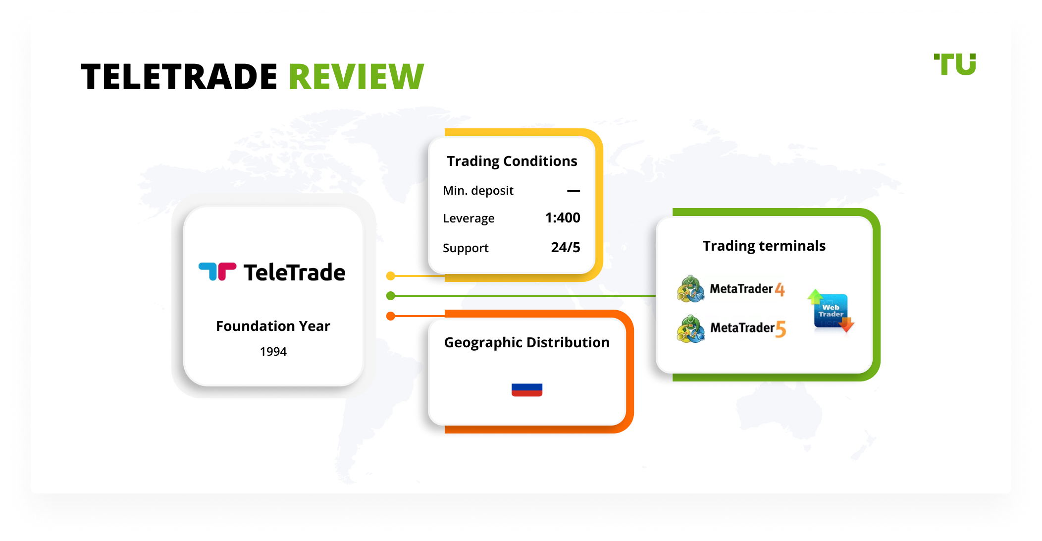 TeleTrade Review 2023: Pros, Cons And Key Features