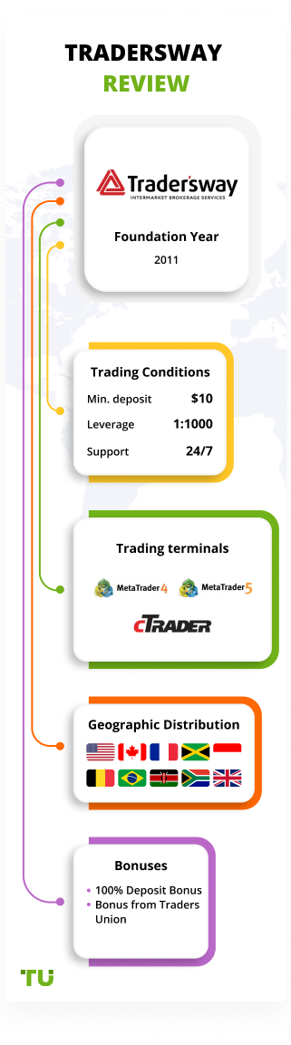 Trader’s Way Review